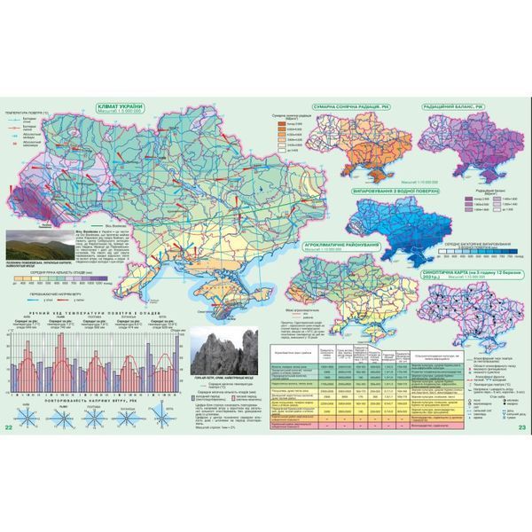 Комплект Географія 8 клас НУШ Атлас + Контурні карти (Картографія) 73157014 фото